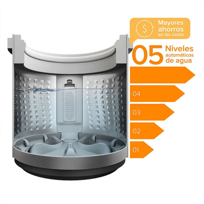 Lavadora Automática Carga Superior 18 Kg MDWMT18W