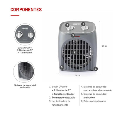 Termoventilador Eléctrico TH-FH28